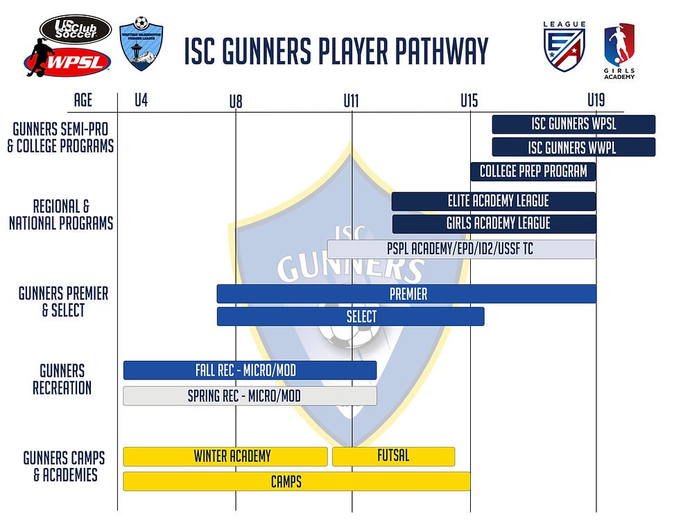 Gunners Player Pathway - 2021 edit.jpg